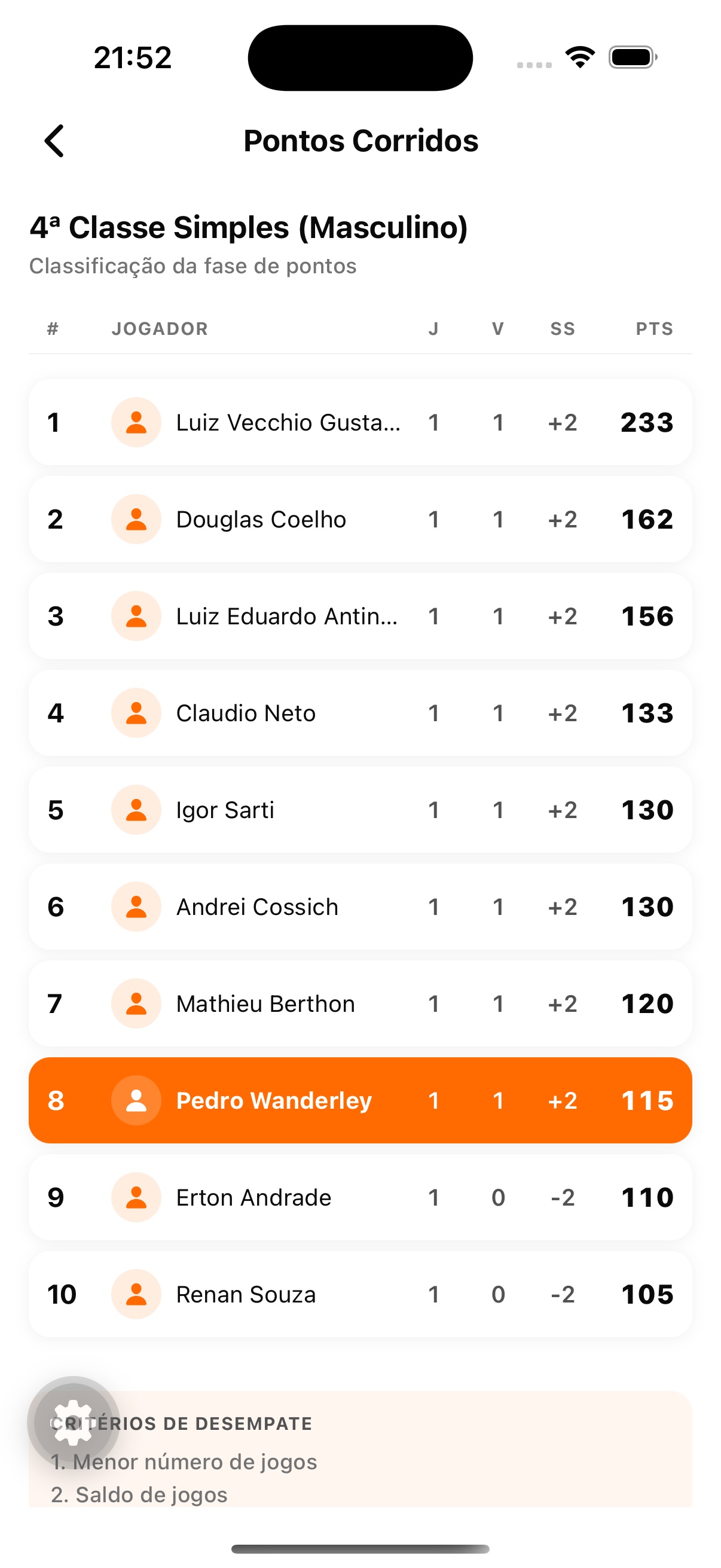 Ranking por categoria, com pontos e critérios de desempate